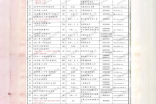 表现不佳！塔图姆三分11中1得17分&出现3失误&正负值-4全队最低