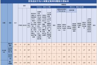 记者：今天只有王大雷、刘殿座和朱辰杰没登场，朱辰杰是因为感冒